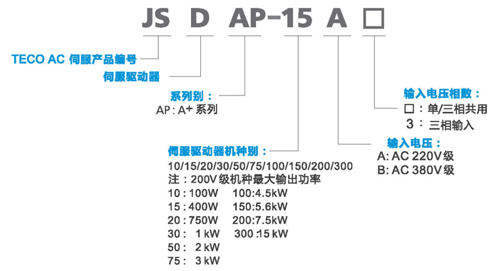 東元伺服驅(qū)動(dòng)器JSDA型號(hào)說(shuō)明