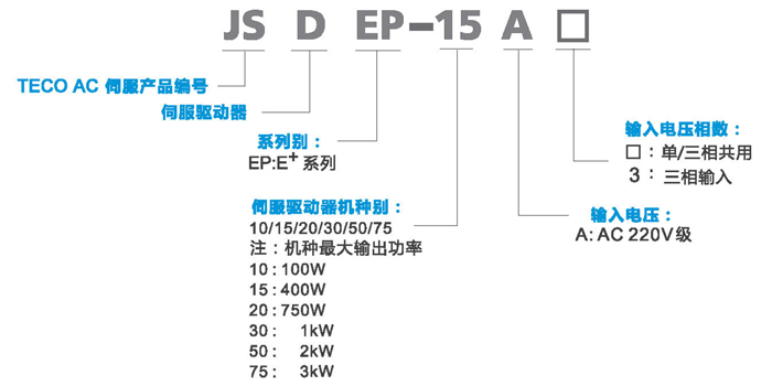 東元伺服JSDEP型號(hào)說明