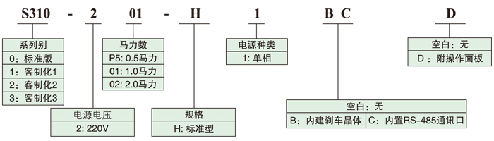 東元變頻器S310型號(hào)說(shuō)明