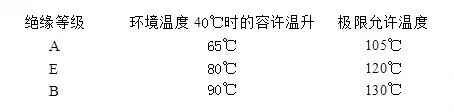 東元電機(jī)絕緣等級(jí)解析